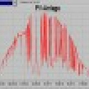 Meßwerte einer 2 KW Isofoton PV-Anlage mit Sunnyboy 1500 und Sunny Data Control aus dem Jahr 2001 